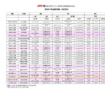 马赛迎德甲关键赛，赛前远射贴柱，信心回归，球探报告显示潜力