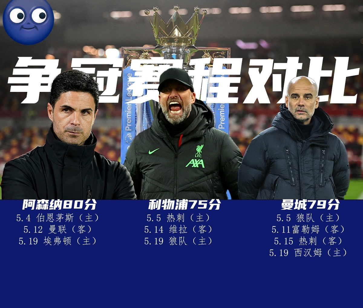 欧超杯赛前再迎强敌；奥兰多魔术遗憾出局；主帅态度：态度坚定；赛季目标并未改变